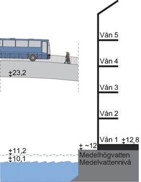 PLANERING OCH HUSHÅLLNING Enligt miljöbalken och plan- och bygglagen ska mark- och vattenområden användas för de ändamål de är mest lämpliga till.