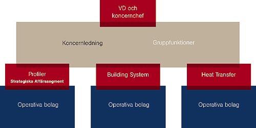 4 Empiriskt avsnitt och analys I detta empiriska kapitel beskrivs vad som faktiskt gjorts under examensarbete, insamlandet av data, analys samt förbättringsåtgärder.