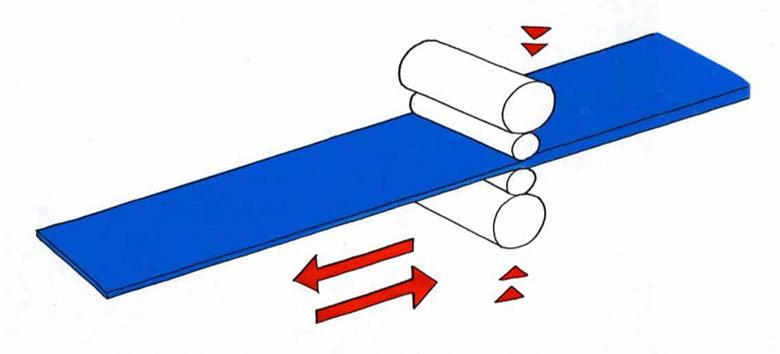 Figur 4.4 Metoden för varm- och kallvalsning är densamma, men vid varmvalsning är materialet upphettat (Waller, 2006). 4.3.