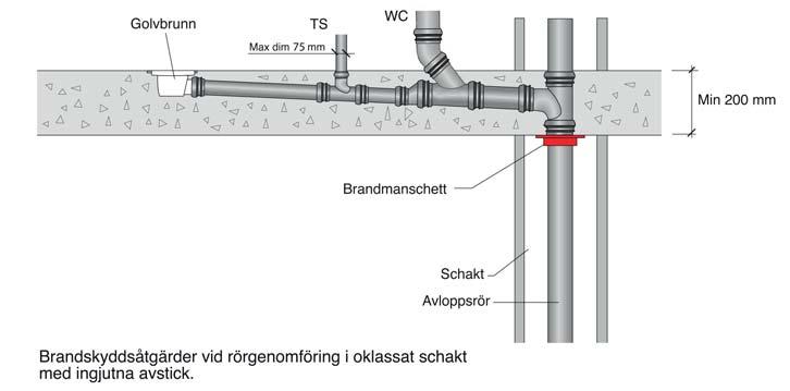 schakt EI