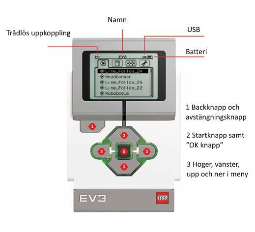 EV3 Roboten Fyra output portar A,B,C och D(motorer) Fyra input portar 1,2,3 och 4 (sensorer) USB,