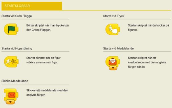 Guiden för Ritverktyget fungerar på