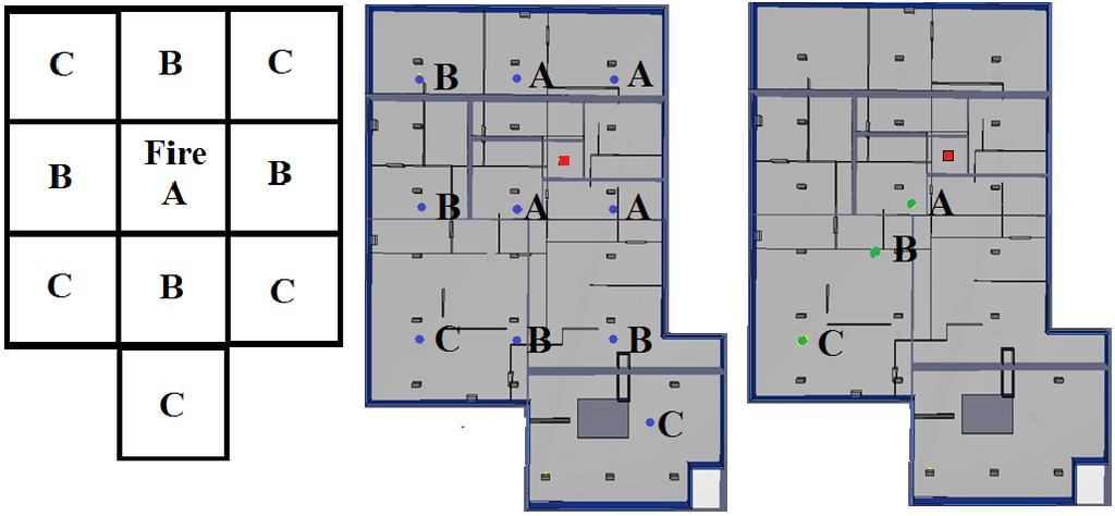 C.3.3. Möbelutställningen Nedan presenteras jämförelsen mellan simuleringarna i FDS och Argos för möbelutställningen.