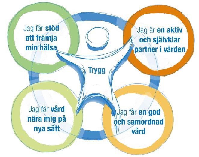 Sida 5 (35) I strategin beskrivs prioriterade områden för att skapa genomförande kraft. Dessa framgår även i framgångsfaktorerna under de strategiska målen.