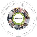 Planering och uppföljning 8 medarbetare 1 Enhetschef 1 Budgetchef (inkl uppdrag ställföreträdande ekonomidirektör) 6 Strateger planering och uppföljning Prioriterade aktiviteter 1.