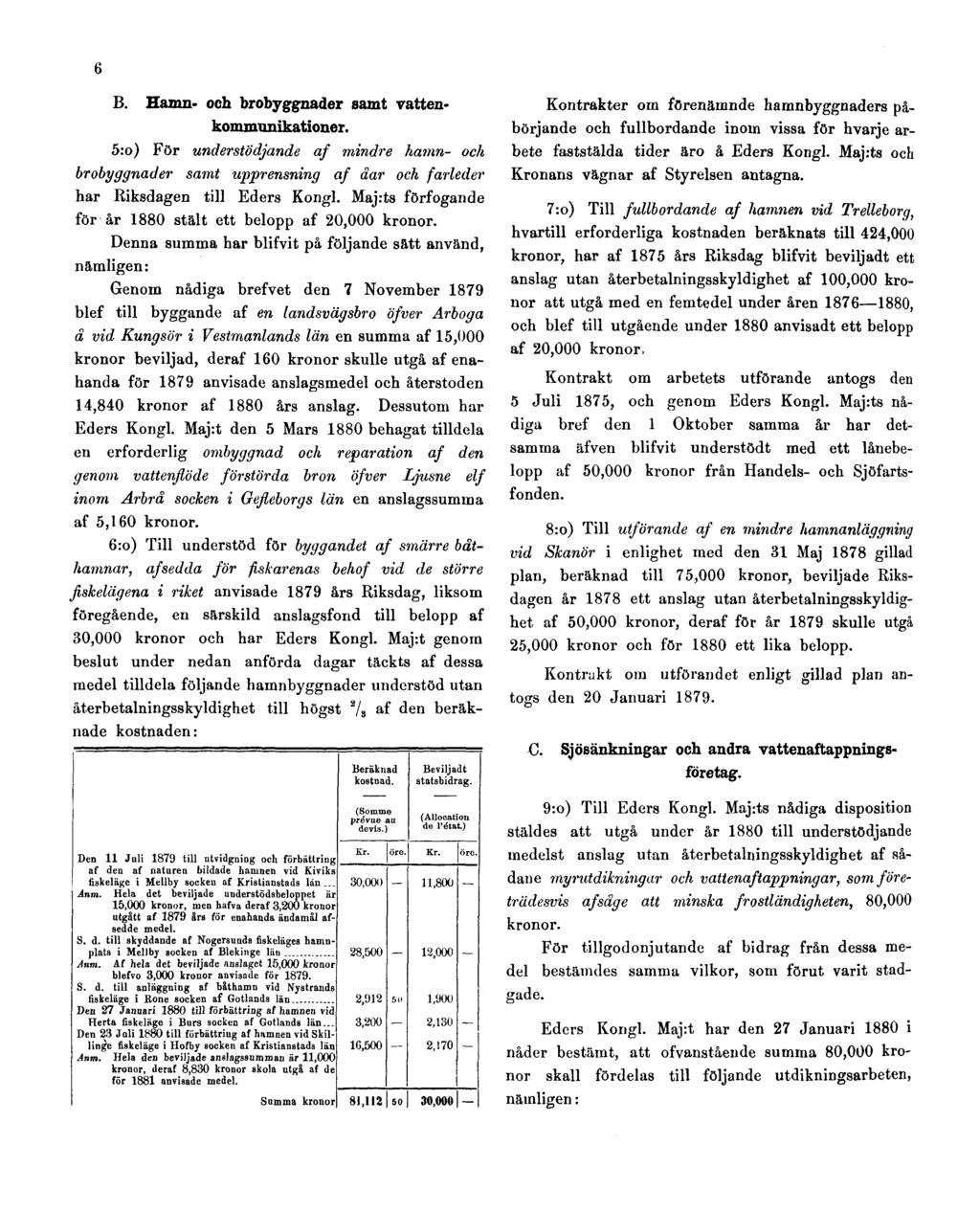 6 B. Hamn- och brobyggnader samt vattenkommunikationer. 5:o) För understödjande af mindre hamn- och brobyggnader samt upprensning af åar och farleder har Riksdagen till Eders Kongl.
