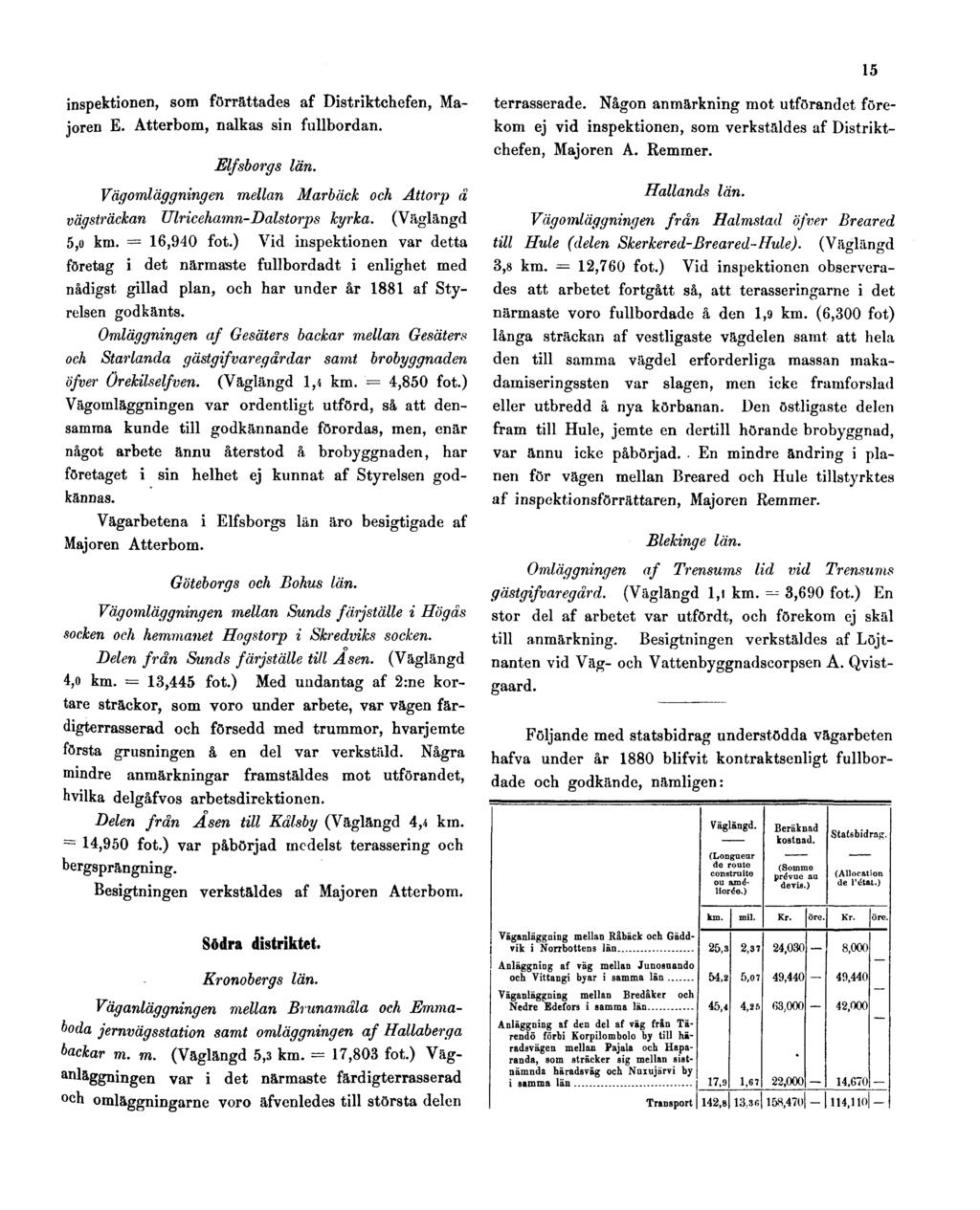 15 inspektionen, som förrättades af Distriktchefen, Majoren E. Atterbom, nalkas sin fullbordan. Elfsborgs län. Vägomläggningen mellan Marbäck och Attorp å vägsträckan Ulricehamn-Dalstorps kyrka.