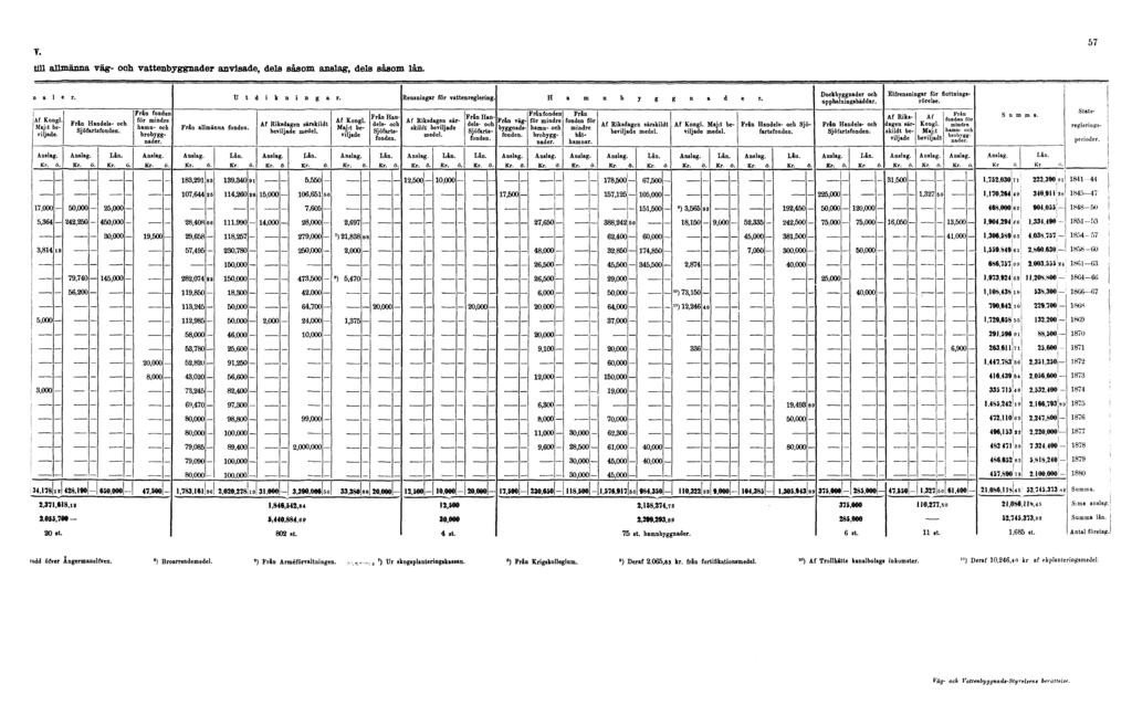V. till allmänna väg- och vattenbyggnader