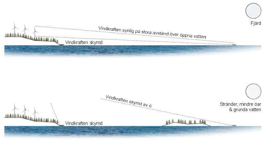 Visualiseringar av planerade vindkraftverk Ett av de vanligaste och mest accepterade sätten att försöka visa hur en möjlig vindkraftsetablering kan komma att se ut i det befintliga landskapet är att