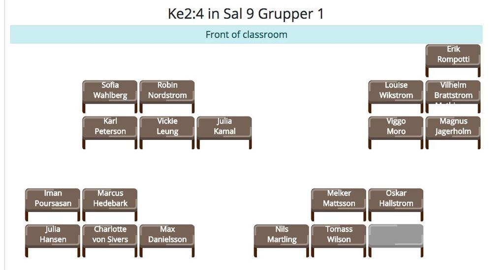placering, gruppindelning och