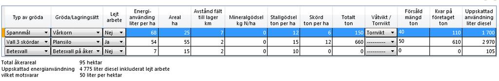 Det skapas också automatiskt ett energikort under fliken Energi in som är knutet till Fältarbete lejt arbete.