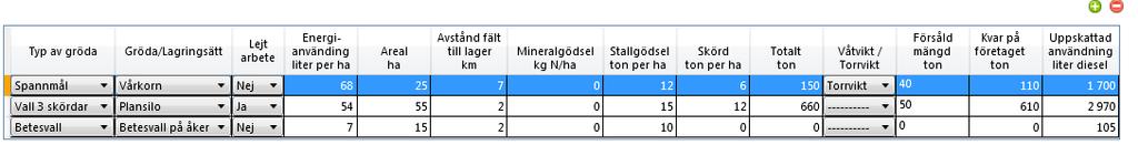 1.5 Torkning I torkningsfliken kan du räkna ut hur mycket atten som torkas bort olika sätt beroende på ilken indata som finns tillgänglig.