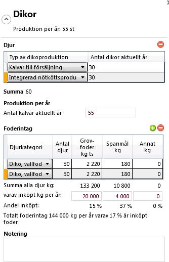 Exempel Dikor Totala produktionen per år är i exemplet 55 st kalar. A kalarna säljs ca hälften från gården som kalar.