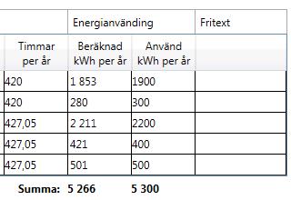 Lägg till en rad för arje energianändare som tillhör energianändningsområdet. Lägg in alla energianändare: Välj Typ och namn eller ange eget namn.