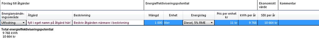 I bilden nedan sparar åtgärden 1000 liter Diesel 5% RME per år. När du alt mängd och energislag föreslår programmet det pris som anänts för alt energislag under Energi in. Detta är redigerbart.