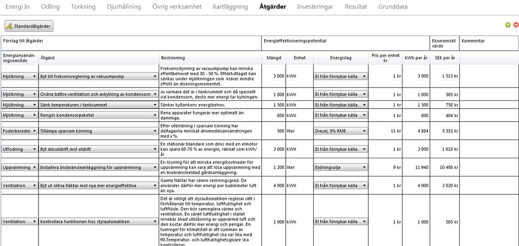 Förslag till åtgärder Energieffektiiseringspotential Ekonomiskt ärde I bilden nedan ser du del a en åtgärdstabell som är kompletterad med uppgifter i kolumnerna Beskrining och