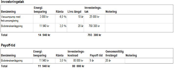 1.11.3.5 Inesteringsberäkningar Under länken Inesteringsberäkningar, Beräkning inesteringar, tabeller isas de inesteringsberäkningar du gjort i VERA.