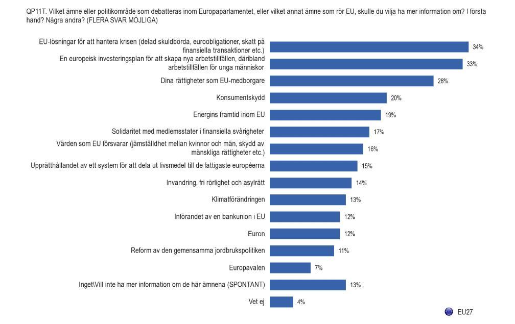 3. ÄMNESOMRÅDEN ELLER POLITISKA OMRÅDEN SOM