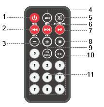 FJÄRRKONTROLL R1. STANDBY-knapp R2. TUNE- (inställningsknapp -) R3. VOL+/- (volymknappar för höjning/sänkning) R4. MODE (knapp för lägesinställning) R5. MUTE (knapp för ljudavstängning) R6.