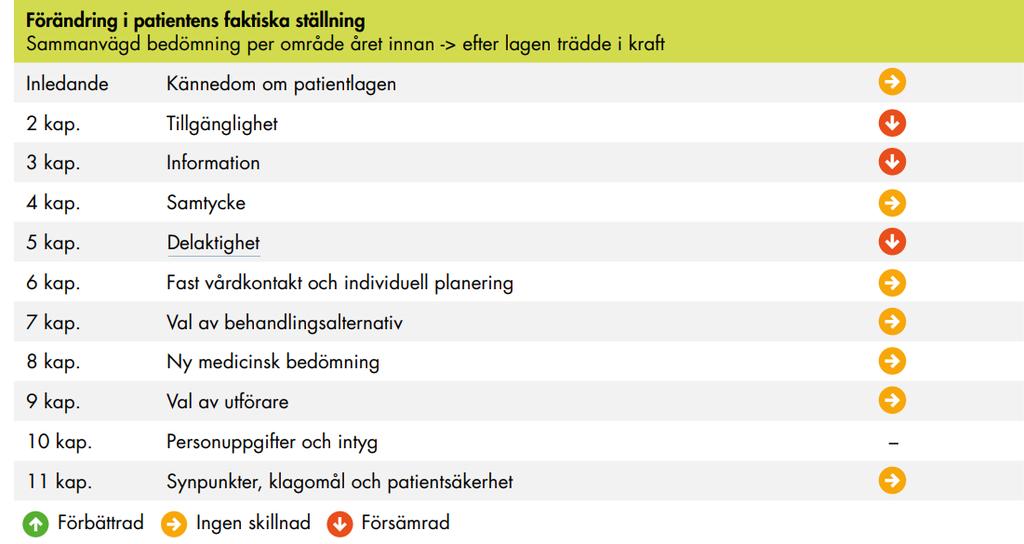 Möjlighet vs verklighet