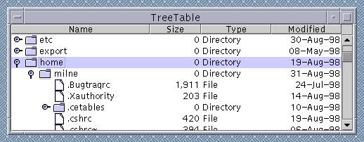 Tree Table Vad Placera hierarkisk data i kolumner, men använd en indenterad struktur längst till vänster för att visa datans