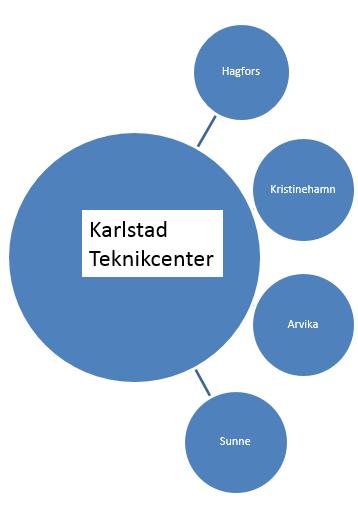 Upphandlade utbildningar måste kvalitetssäkras på samma sätt som YrkesVux och yrkeshögskoleutbildningar.