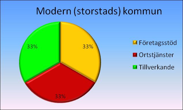 SYSSELSÄTTNINGEN