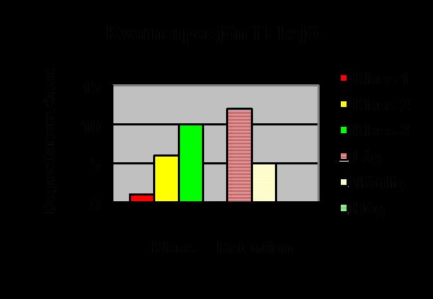 Belastningssituationen redovisas i diagram 7 och 8. Hunsnäsen i Eksjö 1 8 4 1 3 Diagram 1. Total föroreningsmängd med avseende Diagram 7. Antal dagvattenområden med avseende Hunsnäsen i Eksjö 3.5.