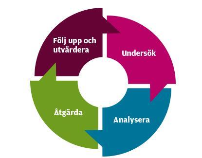 Syfte och övergripande innehåll Alla elever har rätt till en trygg och stimulerande miljö fri från diskriminering.