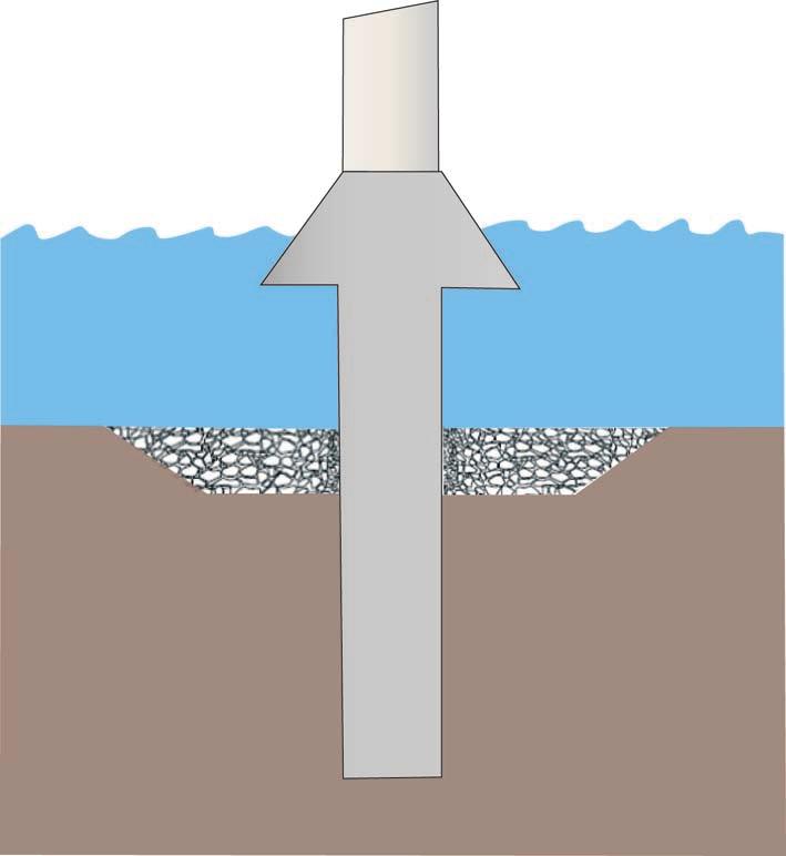 Monopile- eller pålfundament Med pålfundament avses i det enklaste fallet att en stålpåle slås ned i marken. På pålen kan man bygga vindkraftverkets torn och generator.