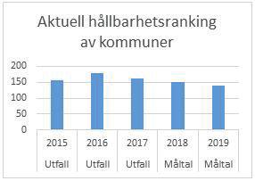 Förvaltningsplan En hållbar kommun Bakgrund Hållbar utveckling knyter ihop hållbarheten i ekosystemen med de sociala och ekonomiska utmaningar mänskligheten står inför.