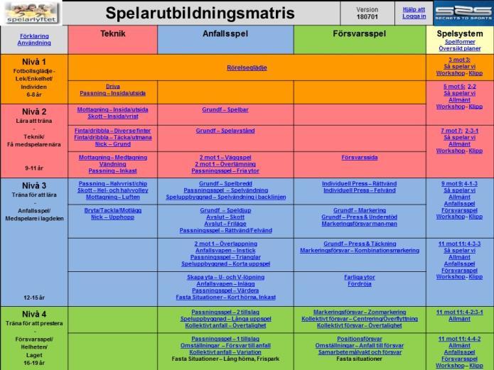 Spelarutbildningsplan Spelarlyftet och Göteborgs Fotbollförbund