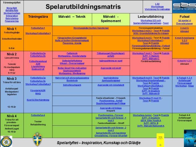 som är lämpligt att träna på i olika åldrar samt hur detta hakar