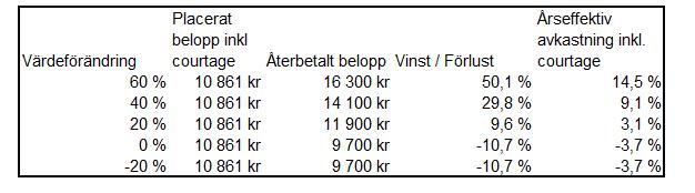 particular purpose or use with respect to the KOSPI indexes or any data included therein.