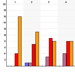 Sid 5 (9) Sammanfattning av studenternas kommentarer gällande hur de förväntade studieresultaten har behandlats under kursen: Studenterna anser i stor utsträckning att fsr har behandlats.