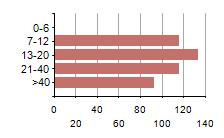 2017-02-10 8 (9) Medlemmar Skövde RF - Personrapport Medlemmar (460 st) Här visas totala