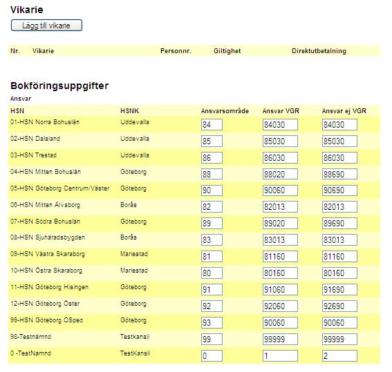 För att slutföra klicka på knappen slutför alternativt slutför/visa avtal.