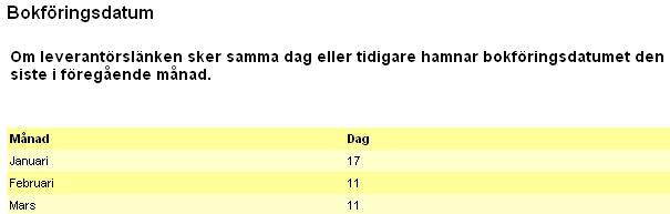 50 11. Bokföringsdatum I Privera sker utbetalningarna i efterhand. Ersättning för vård som utfördes i januari utbetalas till vårdgivarna i februari.