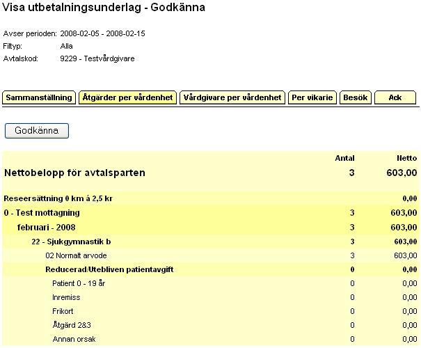 80 Fliken vårdgivare per vårdenhet.