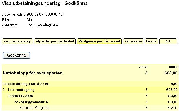 har haft för besök samt vad som utbetalas till ordinarie respektive vikarie.