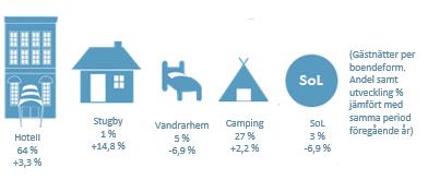 Tyskland är den största utlandsmarknaden för Östergötland under perioden följt av Finland, Danmark och Norge.