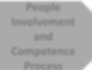 2 Relationship with quality management systems The quality management system standards developed by ISO/TC 176 are based on the quality management principles described in ISO 9000.