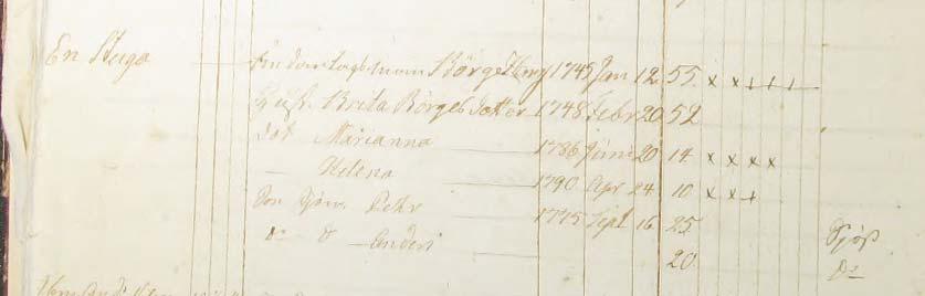 Källhänvisning: Information: Jag kan inte finna [88] Anders Andersson före den 29 december 1811 då han gifter sig med pigan [89] Helan Börjesdotter i Fjärås församling. GID 1792.4.