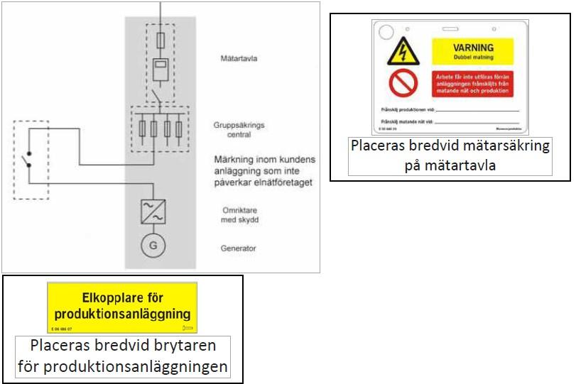 användas för frånkoppling av produktionsanläggningen så att