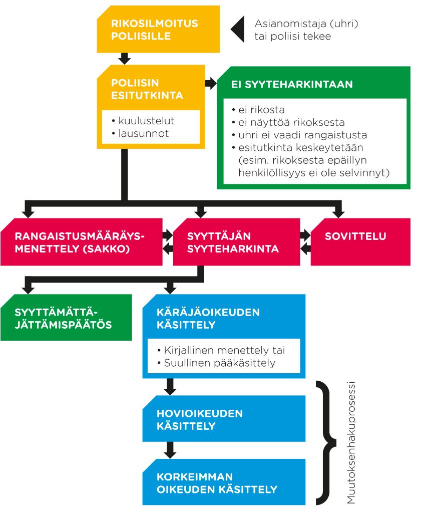 STRAFFPROCESS Video är på svenska.