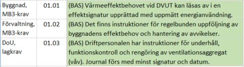 Några väsentliga skillnader mellan Miljöbyggnad BDF och BREEAM In-Use Miljöbyggnad BDF På svenska. Anpassad efter svenska miljömål och särskilt God bebyggd miljö.