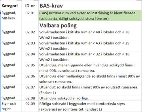 Ind 2 Solvärmelast Syftet är att premiera byggnader där solvärmetillskottet i solutsatta rum begränsas. Därmed minskar behovet av kyleffekt eller så minskar risken varma rum under sommaren.