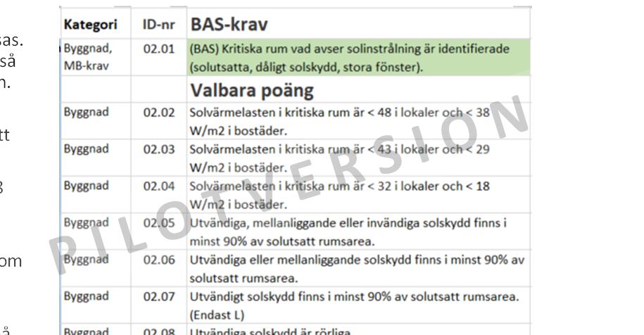 Frågorna gäller t ex att identifiera kritiskt solutsatta rum och avgöra hur mycket sol som tillförs. Poäng återkommer under annan indikator och genomförd åtgärd ger därmed poäng på två ställen.