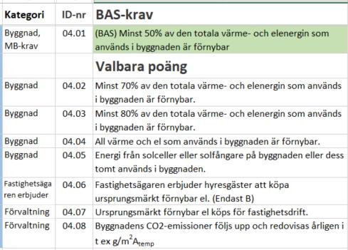 Ind 4 Andel förnybar energi Syftet med indikatorn är fler byggnader ska använda och efterfråga energi med förnybart ursprung.