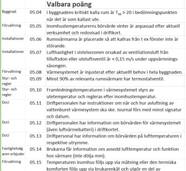 31 Ind 5 Termiskt klimat vinter Syftet är att premiera byggnader där de kritiska rummen inte blir för kalla under vintern och där förvaltningen följer upp komforten